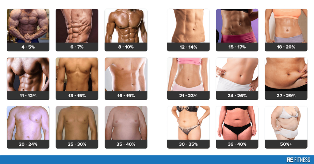 What Body Fat Percentage Actually Looks Like For Men 